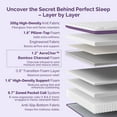 thumbnail image 5 of Sersper Queen Mattress, 14 Inch Pillow Top Hybrid Mattress Queen with Fiberglass Free, Gel Memory Foam, Breathable Bed Mattress for Cooler Sleep Supportive & Pressure Relief, Medium Firm, 5 of 9
