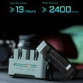 thumbnail image 2 of Tietou 4-Slot Battery Charging Box, Fast Charging 45W PD, Compatible with NP-W235, DMW-BLK22, NP-FZ100, LP-E6P, EN-EL15C, USB-C 3-Hour Charge, 2 of 7