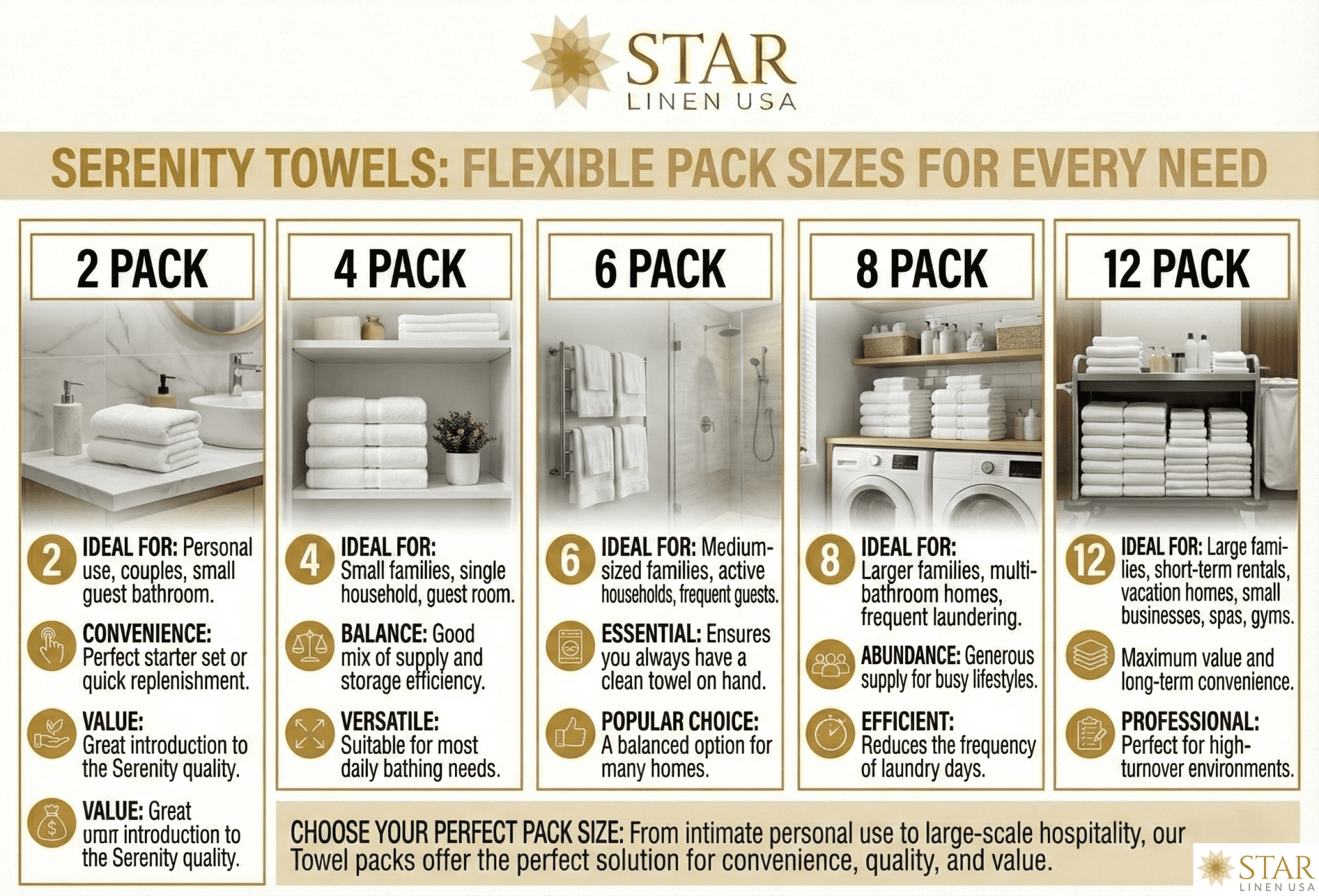 27" x 54" White Bath Towels 100% Cotton Hotel Value Towels (2)