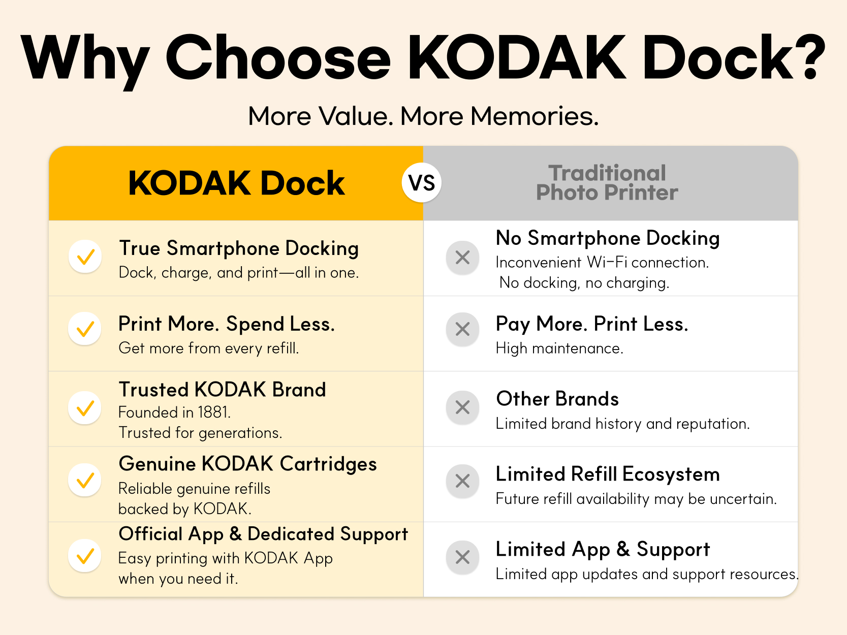 Kodak Dock Plus Instant Photo Printer Bundle photo 2