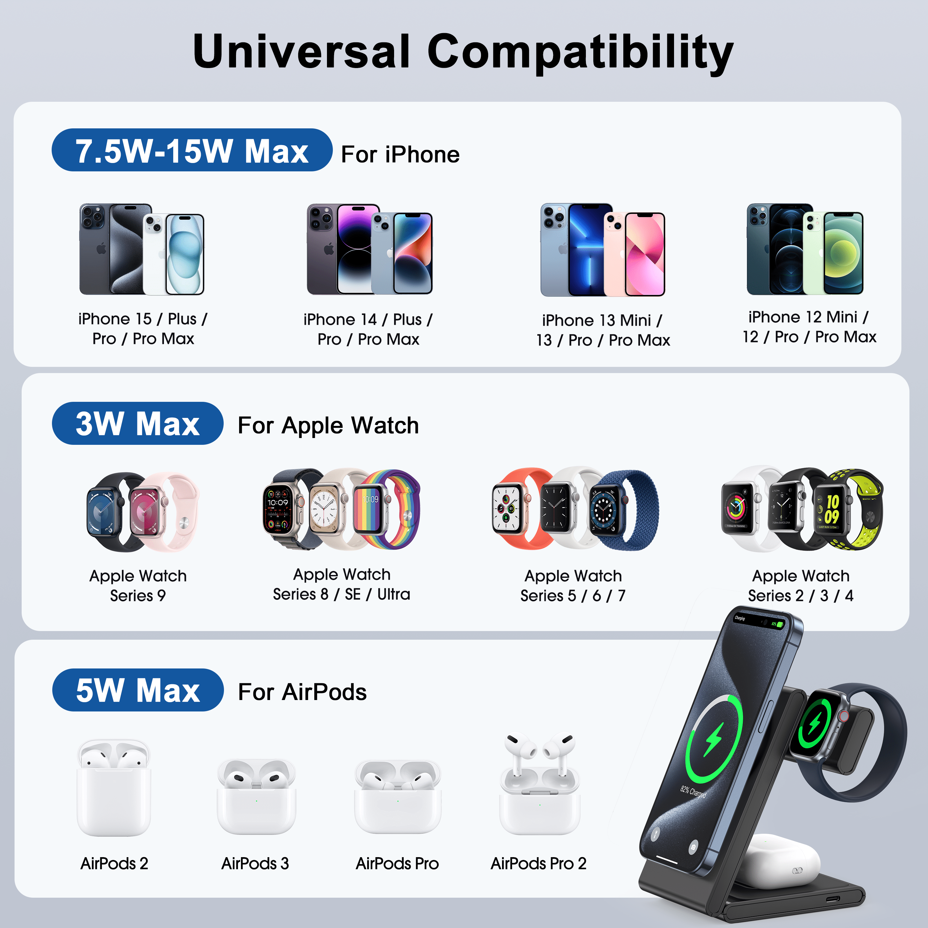 TAOHAI 3-in-1 Wireless Charging Station, 20W Fast Charger for iPhone 16/15/14/13/12, Apple Watch & AirPods (Black)