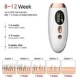 thumbnail image 3 of Safe Hair Remover With 999999 Flashes, Permanent Hair Reduction At-Home Device, Suitable For Most Skin And Hair Types, Painless Device, Multiple_Perfect Gift, 3 of 5