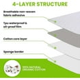 thumbnail image 3 of Organic Castor Oil Pack Wrap,Self-Adhesive, Flexible Highly Absorbent Castor Oil, 3 of 5