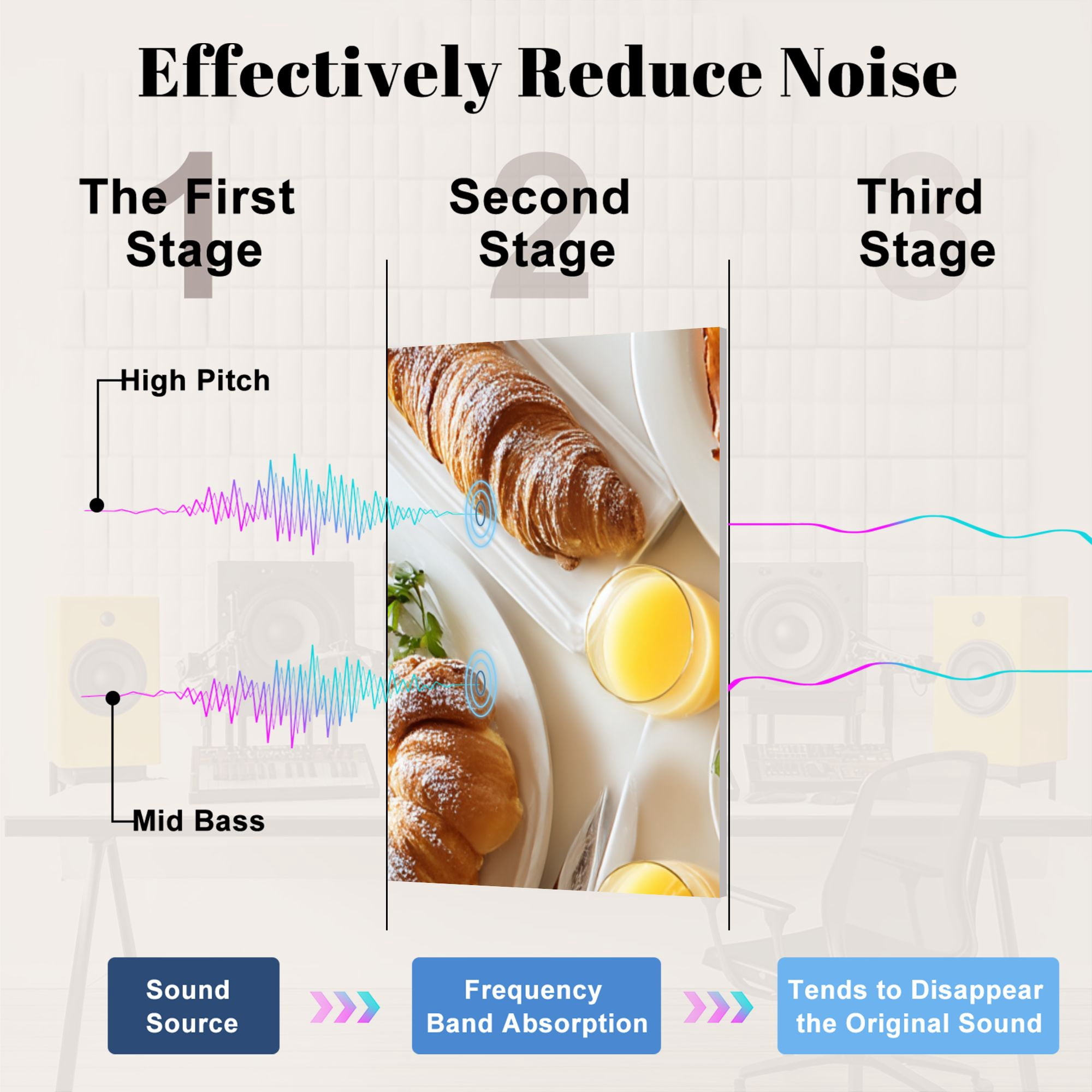 8 Pack Art Acoustic Panels Sound Absorbing Breakfast Feast Decorative Soundproof Wall Panels Self Adhesive for Nursery Game Room Bedroom 48"x32"