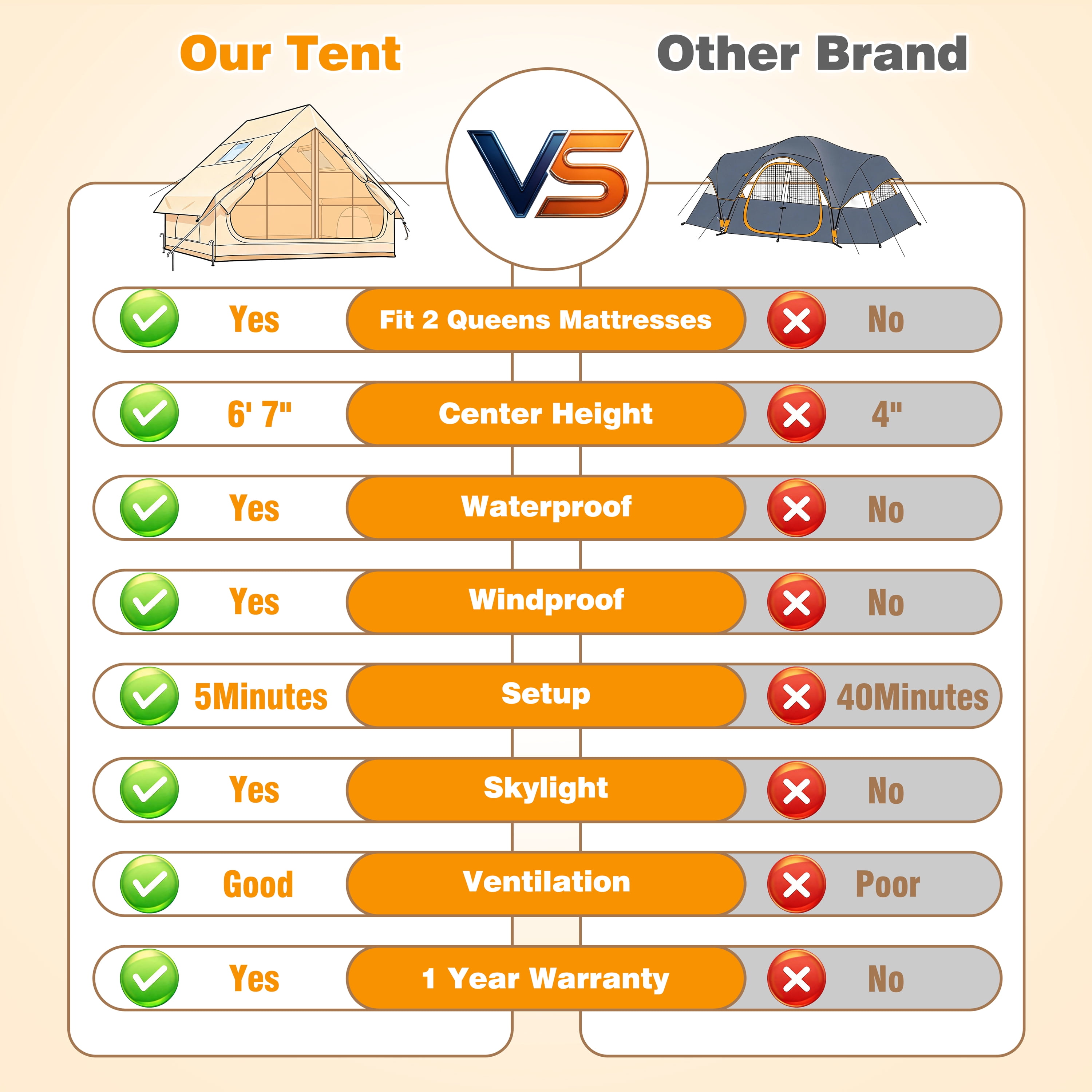 Qunler 4-6 Person Inflatable Tent with Pump, Large Waterproof Air Tent for Camping, Easy Setup in 5 Mins, Windproof Cabin Shelter, Beige