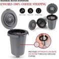 thumbnail image 4 of Filtre Réutilisable pour Cuisinart, Compatible avec Cuisinart SS-RFC HomeBarista Filtre Réutilisable, Gris Foncé (2 Pack), 4 of 5