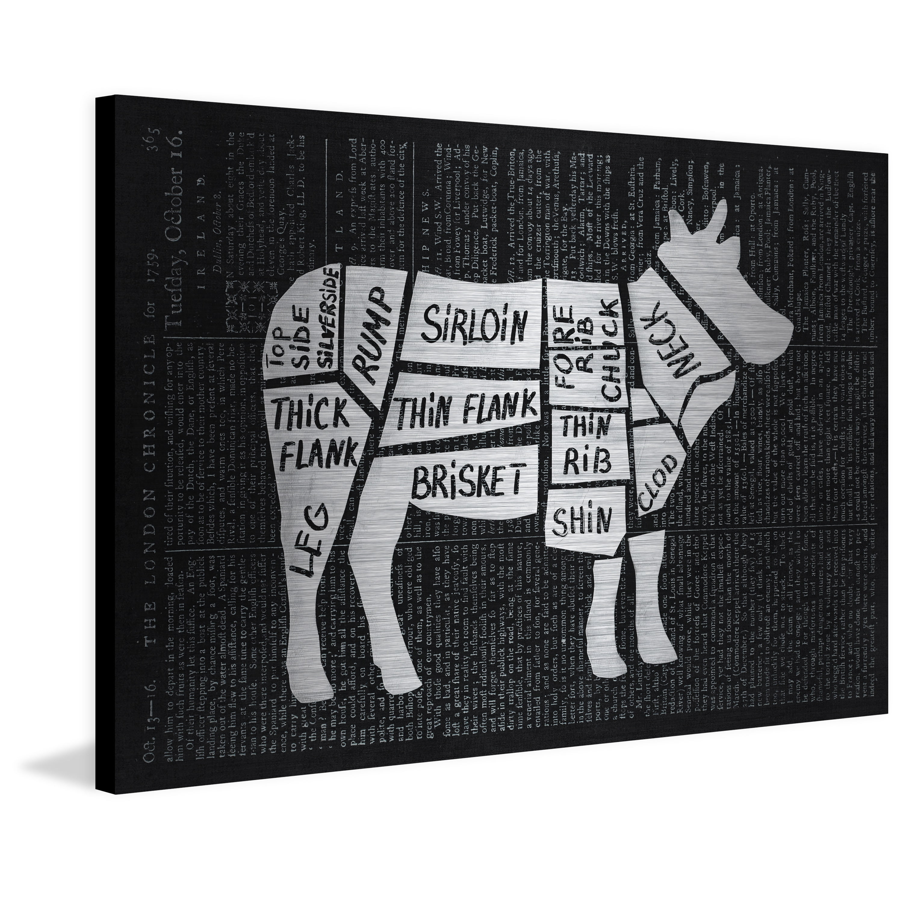 "Beef Cuts" Painting Print on Brushed Aluminum