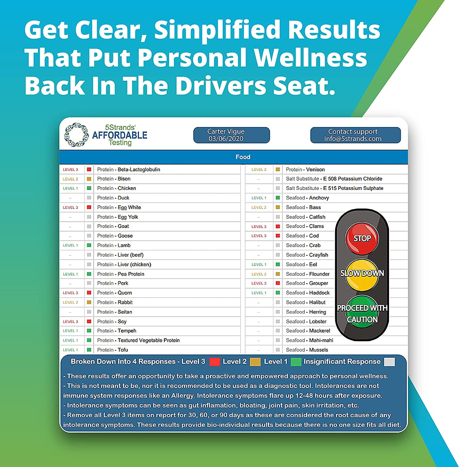 5Strands Food Intolerance Test at Home Hair Collection Kit, Tests 600 Food Intolerances & Sensitivities, Results 7-10 Days