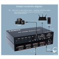 thumbnail image 3 of Conmutador de Matriz Compatible con 4K 60Hz, Divisor de Conmutador 2x4, Convertidor de Conmutador de Audio y Vídeo de 2 Entradas y 4 Salidas, Enchufe Estadounidense, 3 of 5