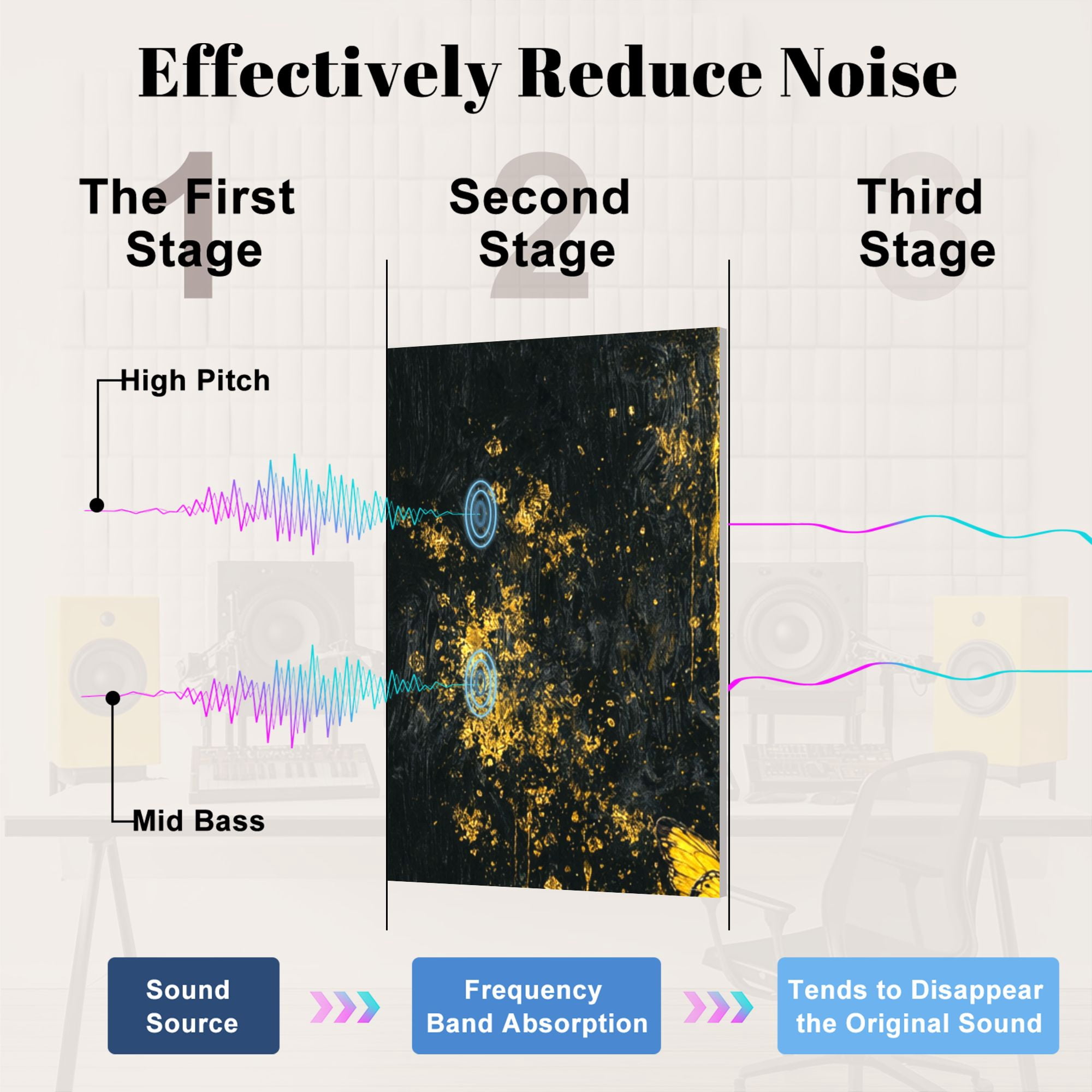 Gothic 8 Pack Art Acoustic Panels Sound Absorbing Skull Vibrant Yellow Butterflies Gold Accents Dark Decorative Soundproof Wall Panels Self Adhesive for Nursery Game Room Bedroom 48"x32"