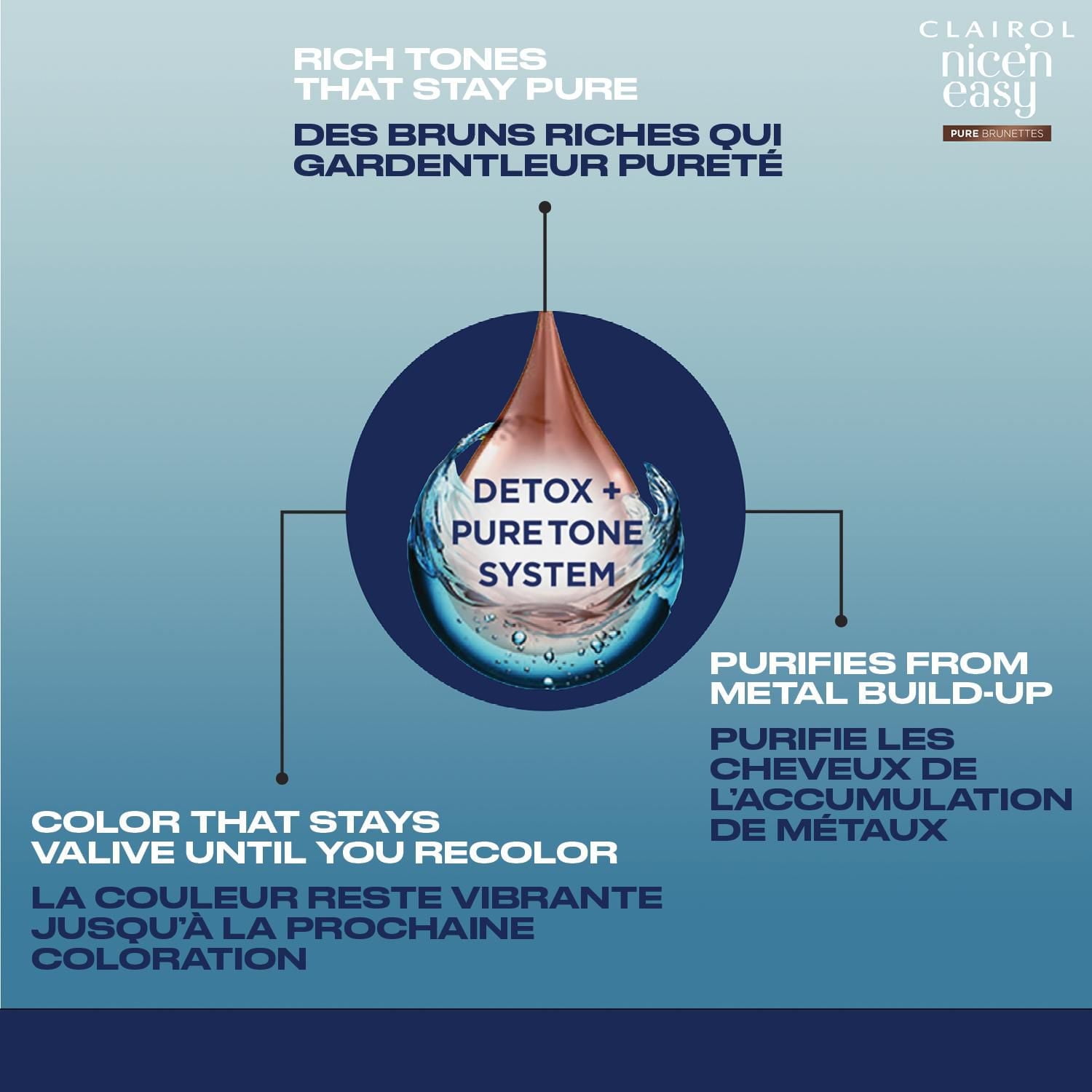 Clairol Coloration permanente Nice'N Easy Pure Brunettes Des Tons Riches Qui Gardent Leur Pureté