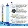 thumbnail image 3 of 10,000 Gallon Personal Outdoor Water Filter 0.01 Micron 4-Stage Filter System Portable Water Purifier, 3 of 5