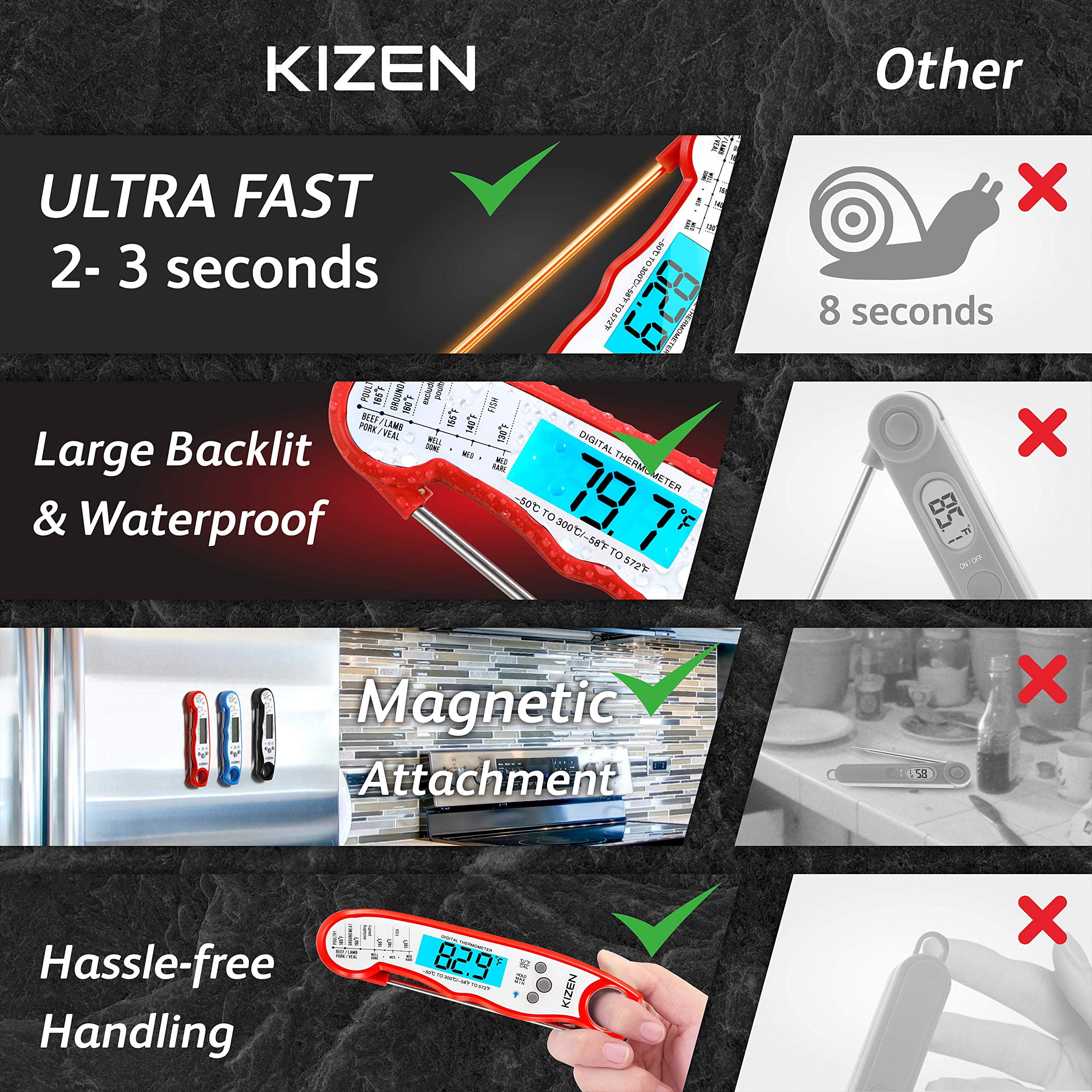 Kizen's digital instant read thermometer is perfect for holiday