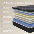 thumbnail image 2 of Doudter Queen Size Mattresses 12 Inch, Medium Firm Hybrid Mattress, Memory Foam and Individual Pocket Spring,Motion Isolation,Pressure Relief, 2 of 8