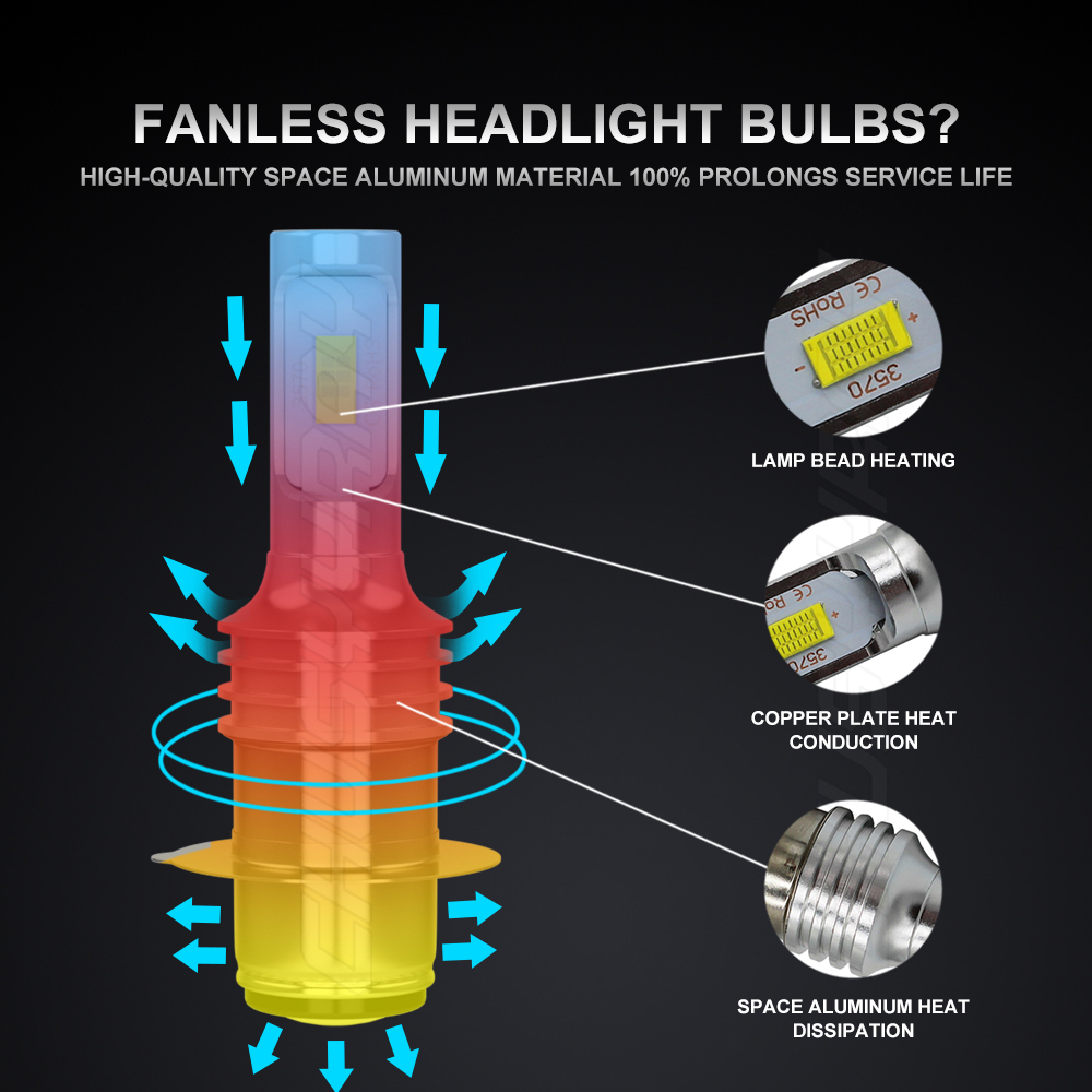 2x CHUSYYRAY H6 LED Hyper Bulbs 8000K Ice Blue – Fit Honda Rincon 650/680 2003-2015 & More ATVs