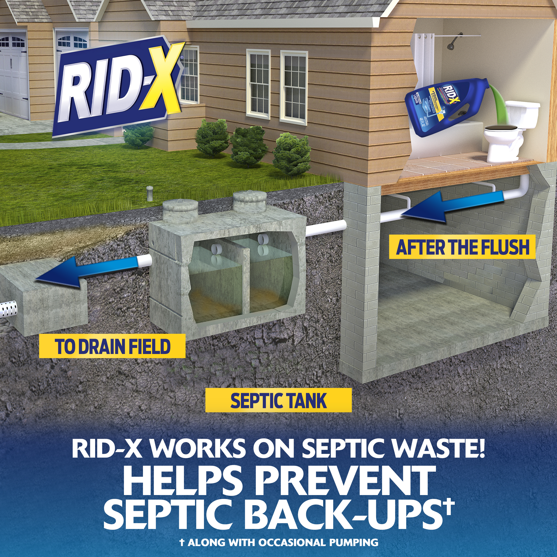 RID-X Septic Tank Treatment, 3 Month Supply Of Liquid, 24oz, 100% Biobased - image 3 of 10