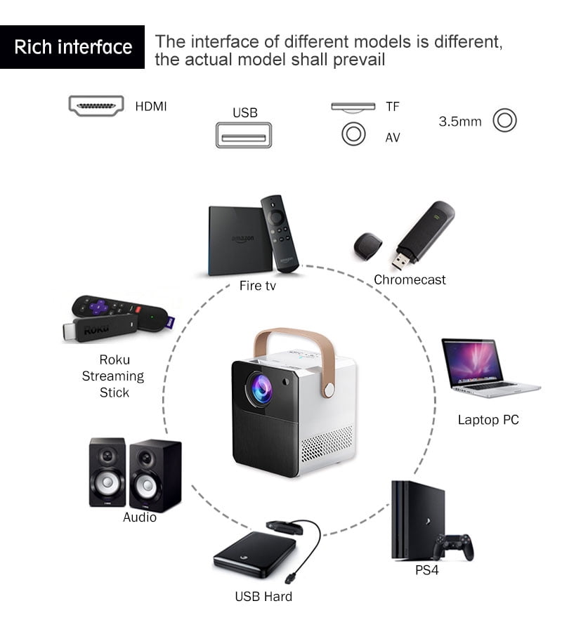 Mini Projector with WiFi and Bluetooth,  Keystone, Short Throw Full HD 1080P Supported, Portable Outdoor/Indoor Use