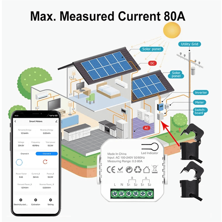 Tracking Electricity Home Electricity Usage Tracker Tuya WiFi Smart Energy Meter With 2 ...