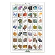 Motherlode Gemstone Paydirt | 18lb