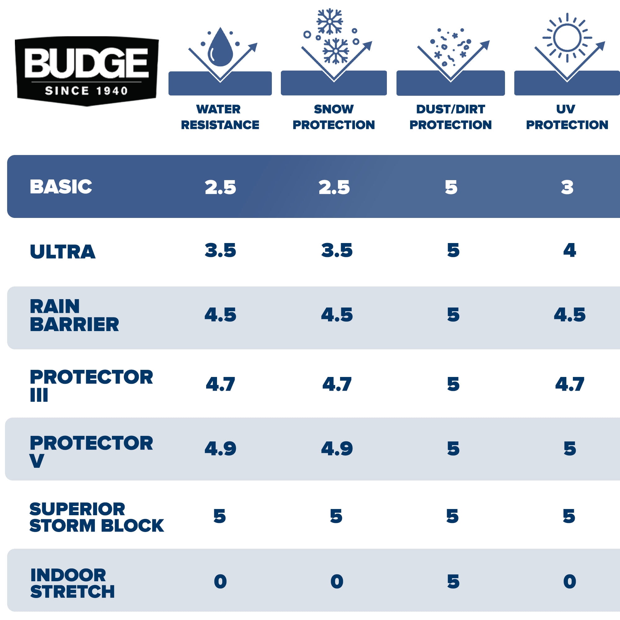 Budge Basic Car Cover, Lightweight, Breathable Indoor Car Protection, Size 2 for Small Vehicles