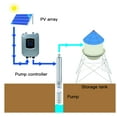 thumbnail image 3 of DC 48V 750W 3 Inch Solar Submersible Pump Deep Well Solar Pump 1.5T/H 50M Head For Borehole Irrigation ,Multi-Install Methods, 3 of 6