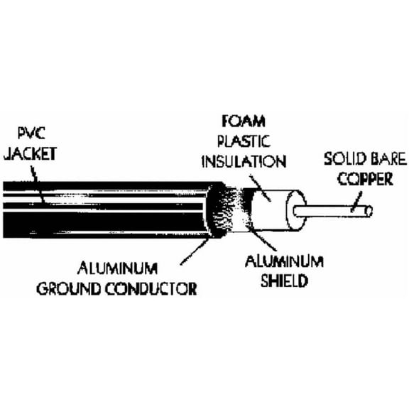 Coleman Cable Coaxial Cable - 1000' Length, Black - Single Piece