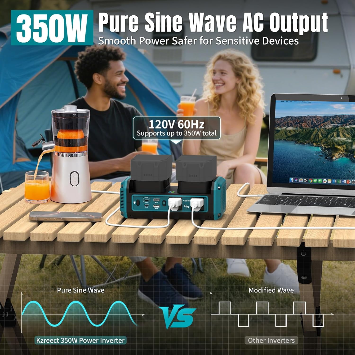 Kzreect 350W Pure Sine Wave Power Inverter, Compatible with Makita 18V Batteries, 18V to AC 120V, 140W Type-C 18W USB-A Fast Charging