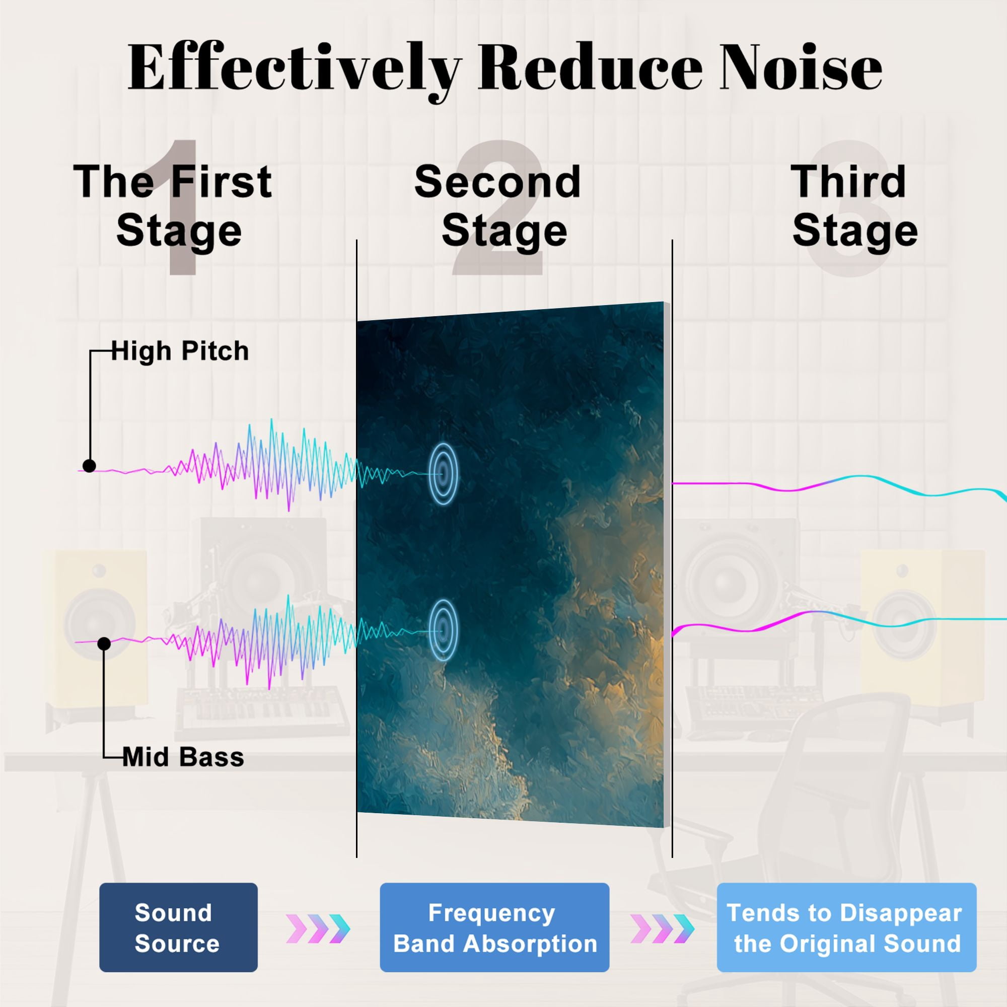 8 Pack Art Acoustic Panels Sound Absorbing Stormy Seascape Lighthouse Amidst Massive Waves Painterly Decorative Soundproof Wall Panels Self Adhesive for Nursery Game Room Bedroom 48"x32"
