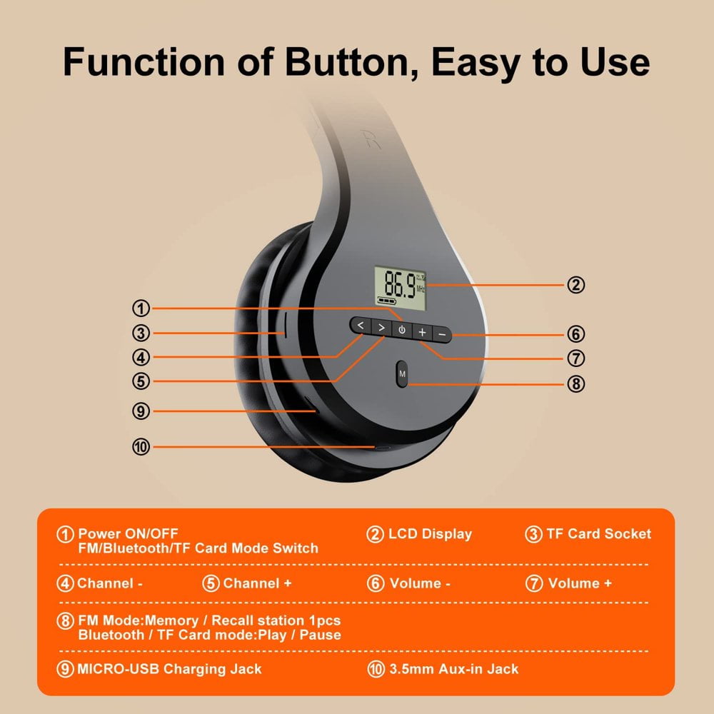 SUGARMOM Portable Rechargeable FM Radio Headphones Bluetooth Earmuffs Transistor Radios with Best Reception Wireless Radio Headset Built-in Mic TF Card. Walkman Radio for Mowing Jogging