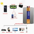 thumbnail image 6 of Pure Sine Save Inverter 8000W 6000W DC 12V/24V To AC Voltage Transformer Power Converter Solar LED Inverter ,Wide Usage, 6 of 7