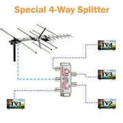Outdoor Yagi TV Antenna up to 200 Mile for Clear Reception 4K 1080P HD with Mounting Pole and Installation Kit Support 5 TVs