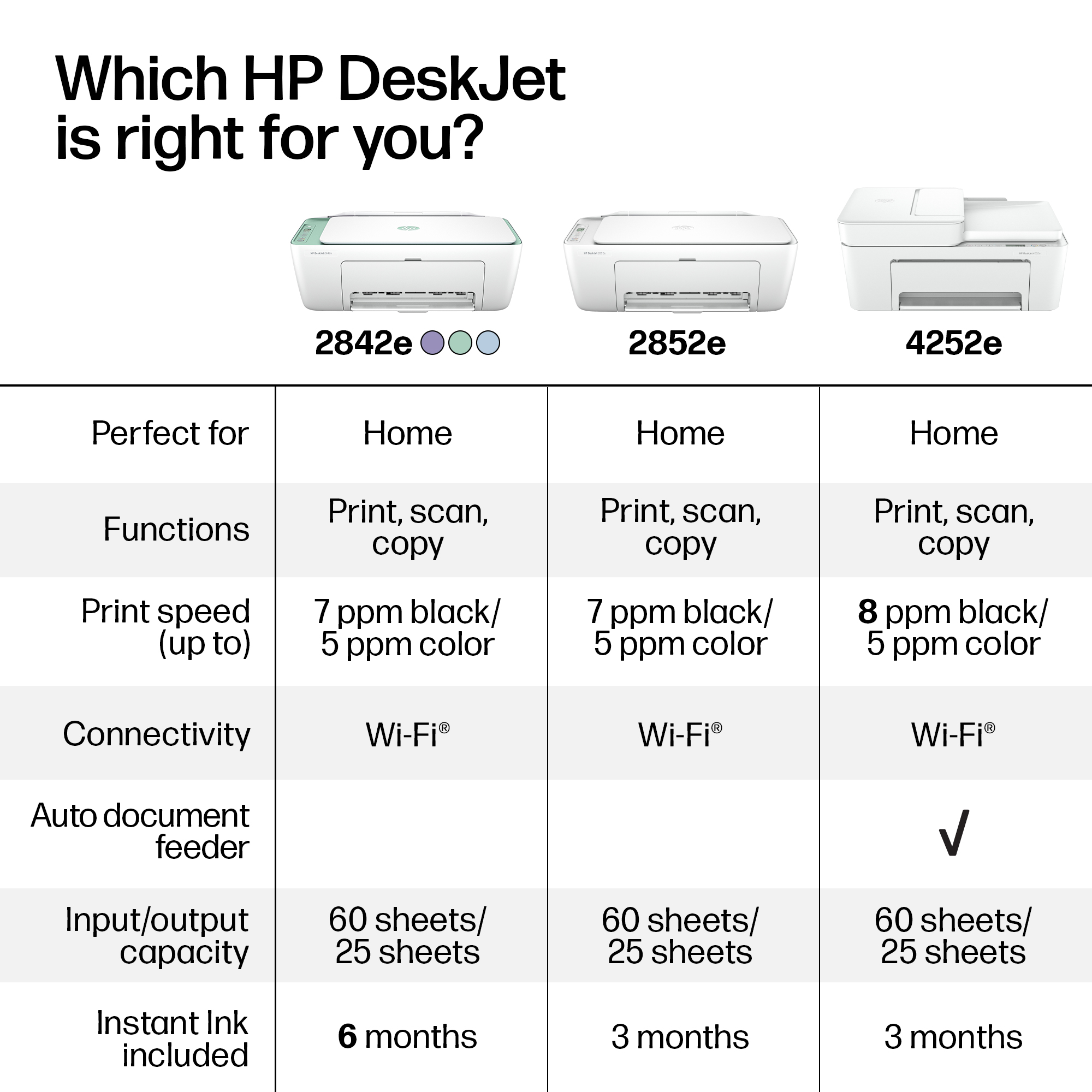 HP DeskJet 2842e Wireless All-in-One Color Inkjet Printer (Green), Scanner, Copier, 6 months Free Instant Ink