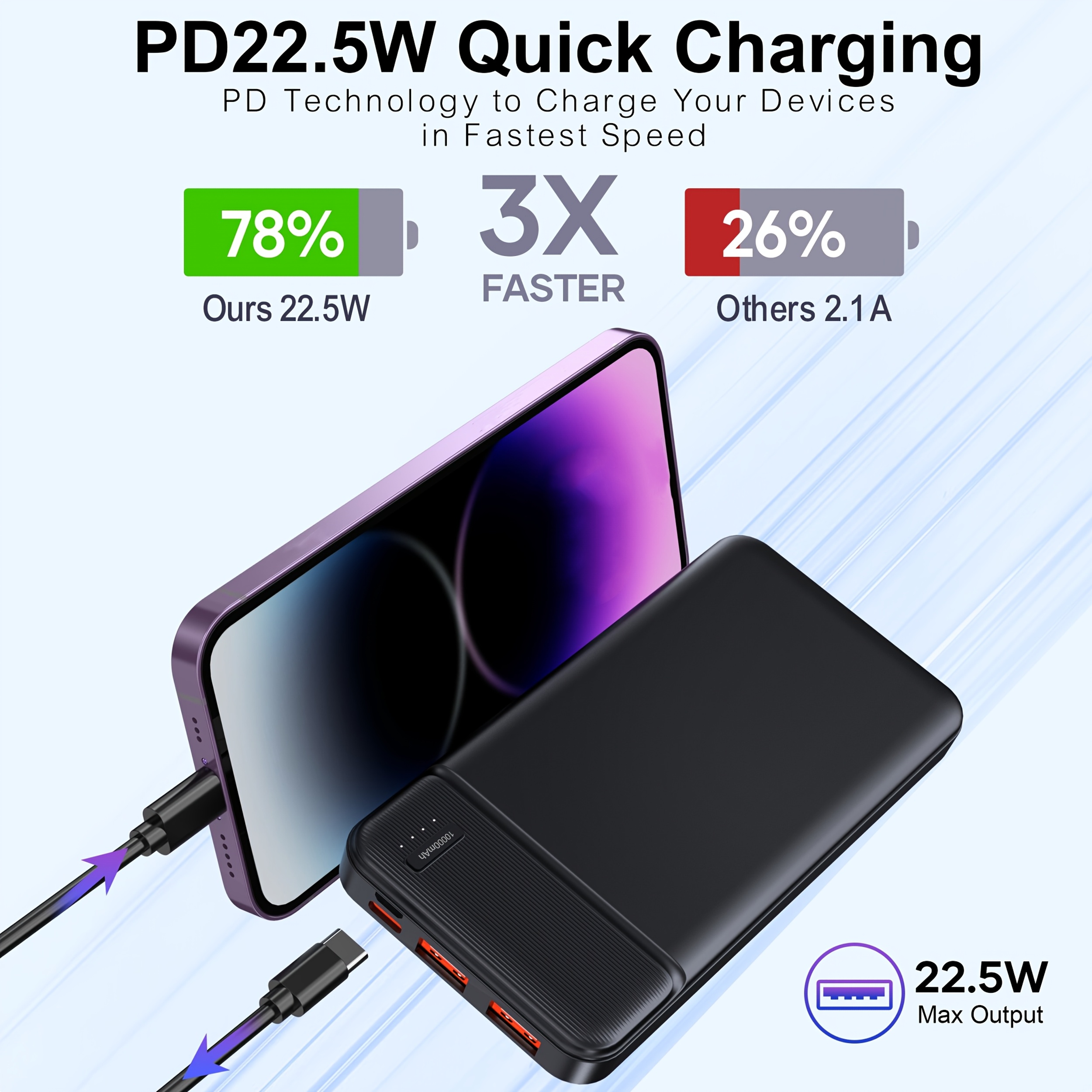 5V 10000mAh PD 22.5W Power Bank for Heated Jacket & Vest, Fast Portable Charger for Smartphones, Tablets, Heated Clothes - Lightweight High-Capacity Battery Pack