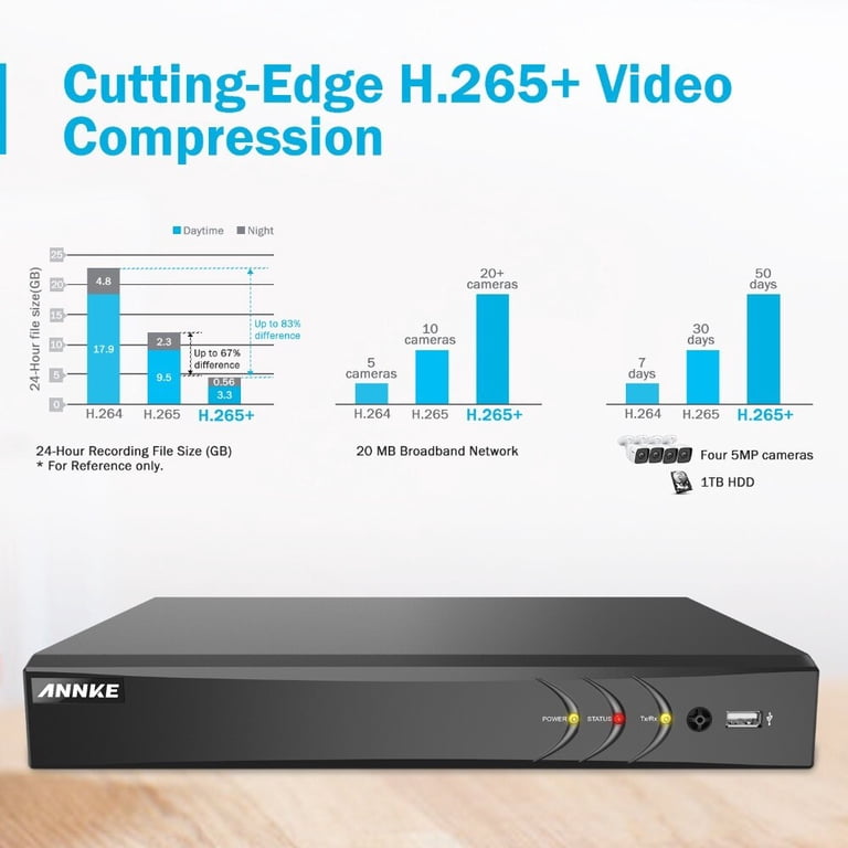 ANNKE 8CH 5MP Lite DVR With 2TB HDD - H.265+ Security Recorder For Camera Systems