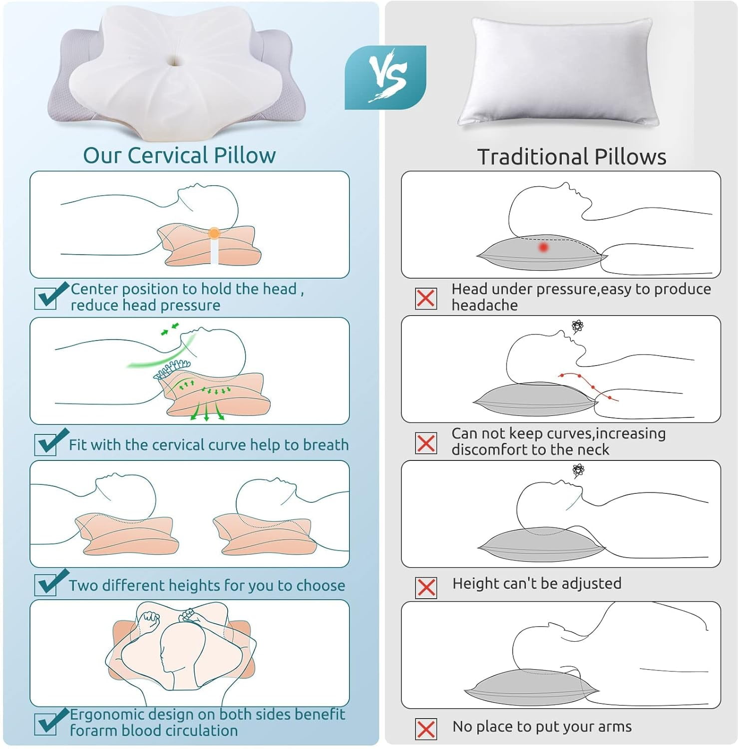 Contour Memory Foam Cervical Pillow for Neck Support