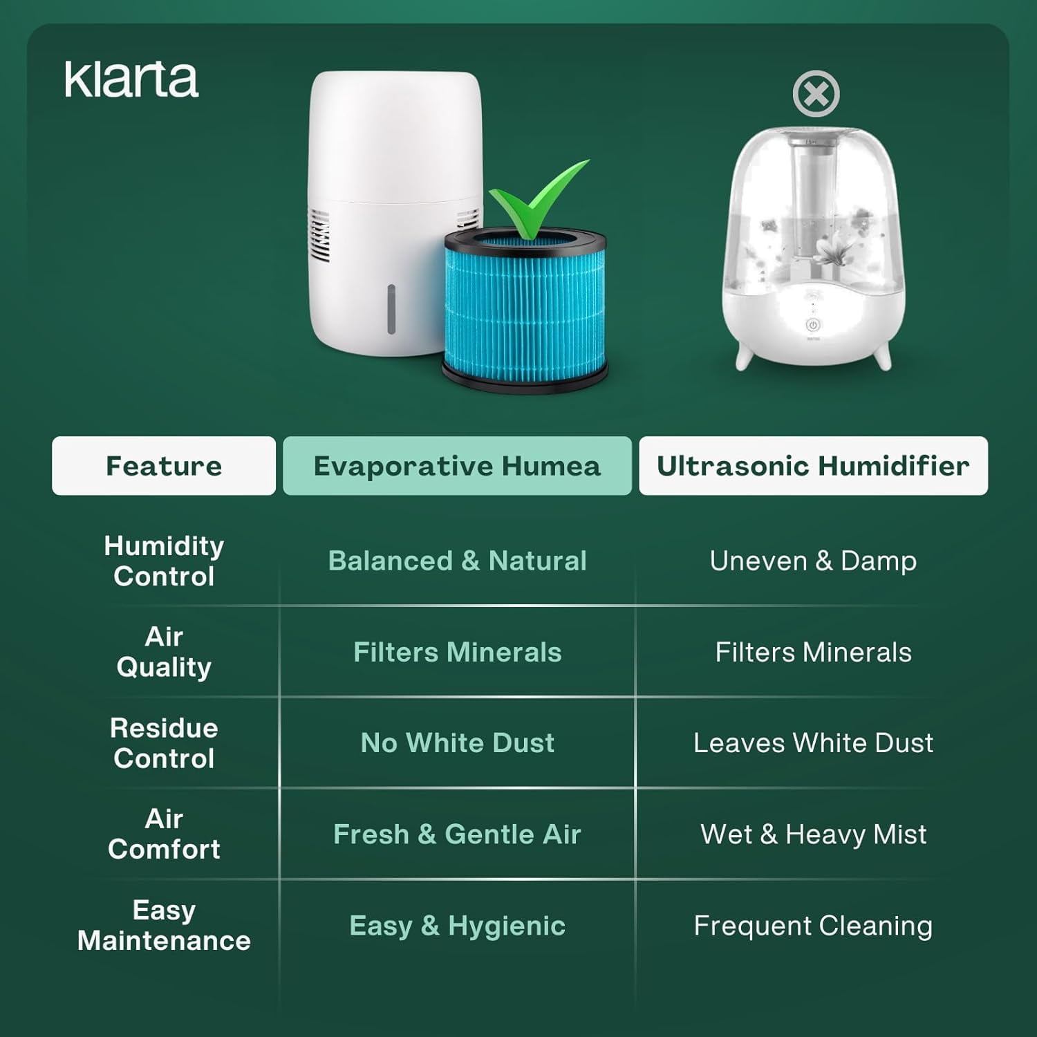 Evaporative Humidifier with App Control & 3L – Mist-, No White Dust – Quiet Operation for Better Sleep