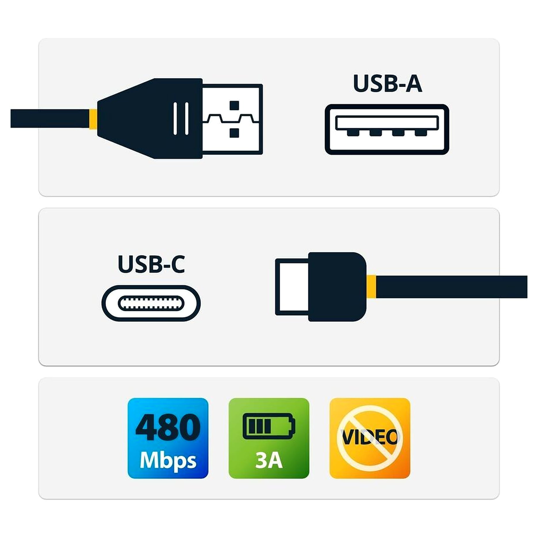 USB-A to USB-C Cable - 1 m (3 ft.) - USB 2.0