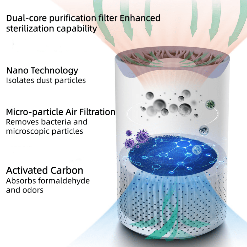 JahyShow Air Purifiers for Bedroom, HEPA Air Filter, Quiet Air Cleaner, Portable Small Air Purifier for Home