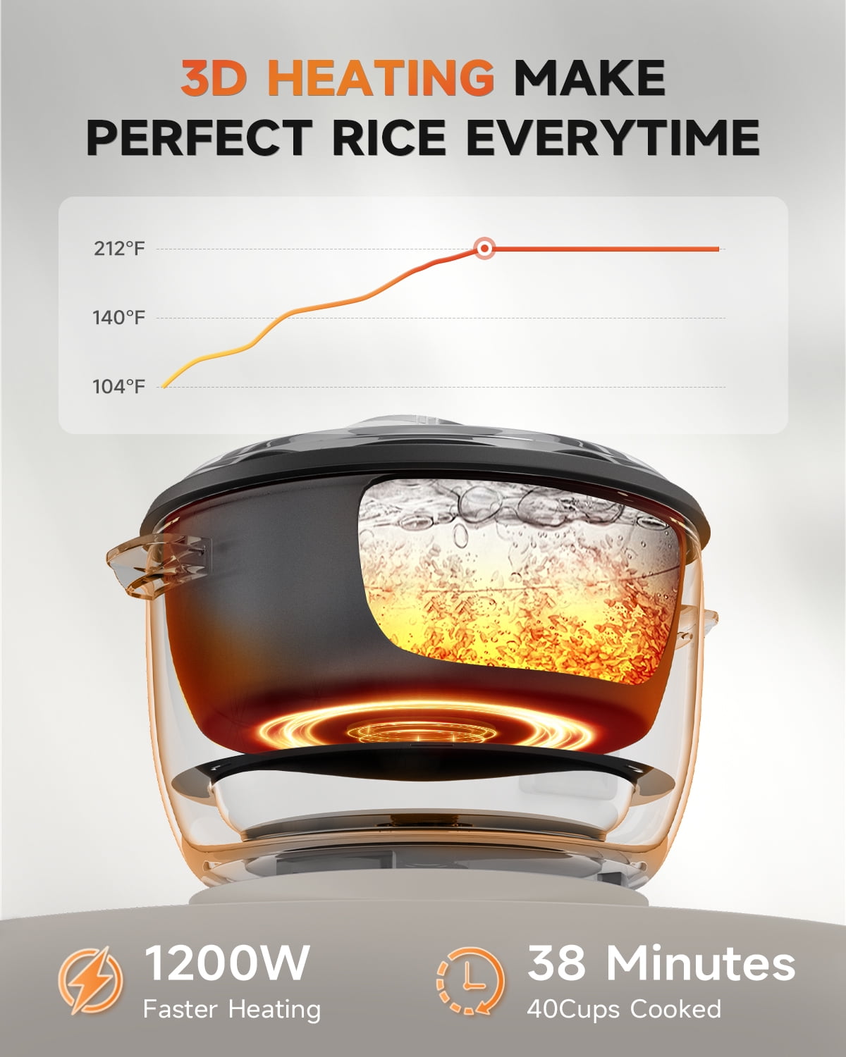MOOSUM Commercial Rice Cooker, Large Capacity 20-Cup (UnCooked), 40-Cup (Cooked) with One Touch Operation and 12-Hour Keep Warm,Easy to Use and clean,1200W