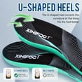 thumbnail image 6 of XINIFOOT Sport Insole Shock Absorbing Cushion Shoe Insole for Men & Women, Arch Support Insole for Plantar Fasciitis Pain Relief, Shock Relieve Foot & Leg Fatigue, Suitable for Sneakers & Work Boots, 6 of 7