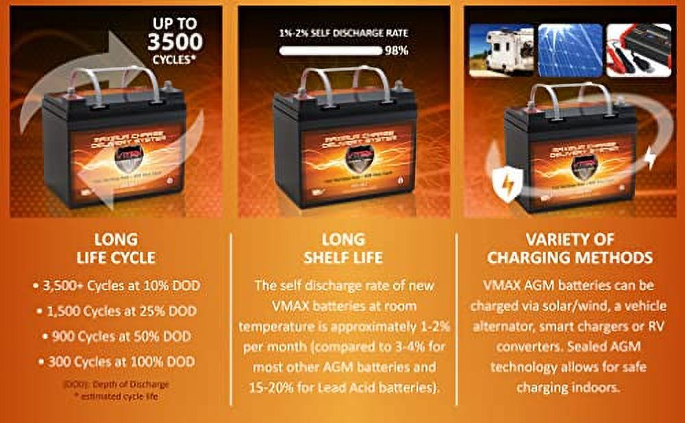 VMAXTANKS V35-857 12 Volt 35AH AGM Marine Deep Cycle Battery for 30 Pound Electric Trolling Motors (GROUP U1)