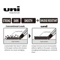 thumbnail image 3 of Recarga de Mina Mitsubishi Uni 0.5 mm B Resistente a Manchas 320 piezas, 3 of 8