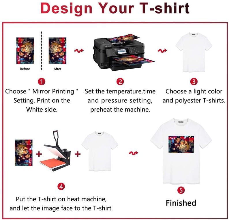 100 Sh Dye Sublimation Heat Transfer Paper SUBLIPAPER 11”x17” FREE DELIVERY 
