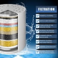 thumbnail image 2 of 2 Pack Replacement Shower Filter Cartridge -20 Stage Hard Water Shower Filter For Remove Chlorine And Heavy Metals, Water Softening - Reduces Dry Itchy Skin, 2 of 8