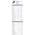 thumbnail image 2 of Tail Light Bulb - Compatible with 1996 - 2014 Honda Civic 1997 1998 1999 2000 2001 2002 2003 2004 2005 2006 2007 2008 2009 2010 2011 2012 2013, 2 of 2