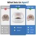 thumbnail image 4 of Sunvivi Hat Care Machine for Iron and Dry, 4 of 7