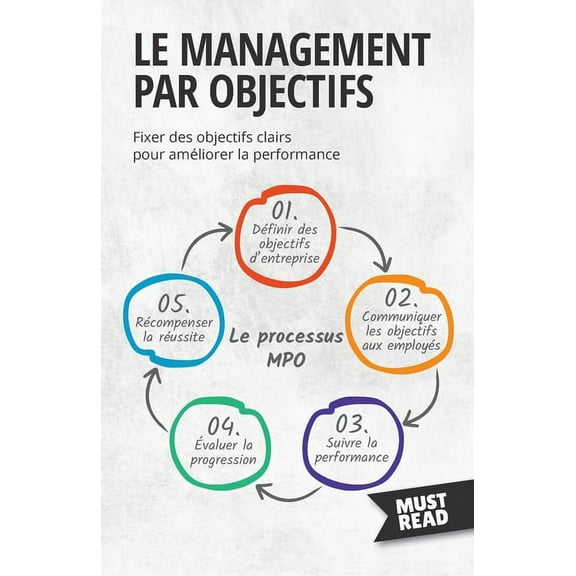Le Management Par Objectifs: Fixer des objectifs clairs pour amÃ©liorer la performance, (Paperback)