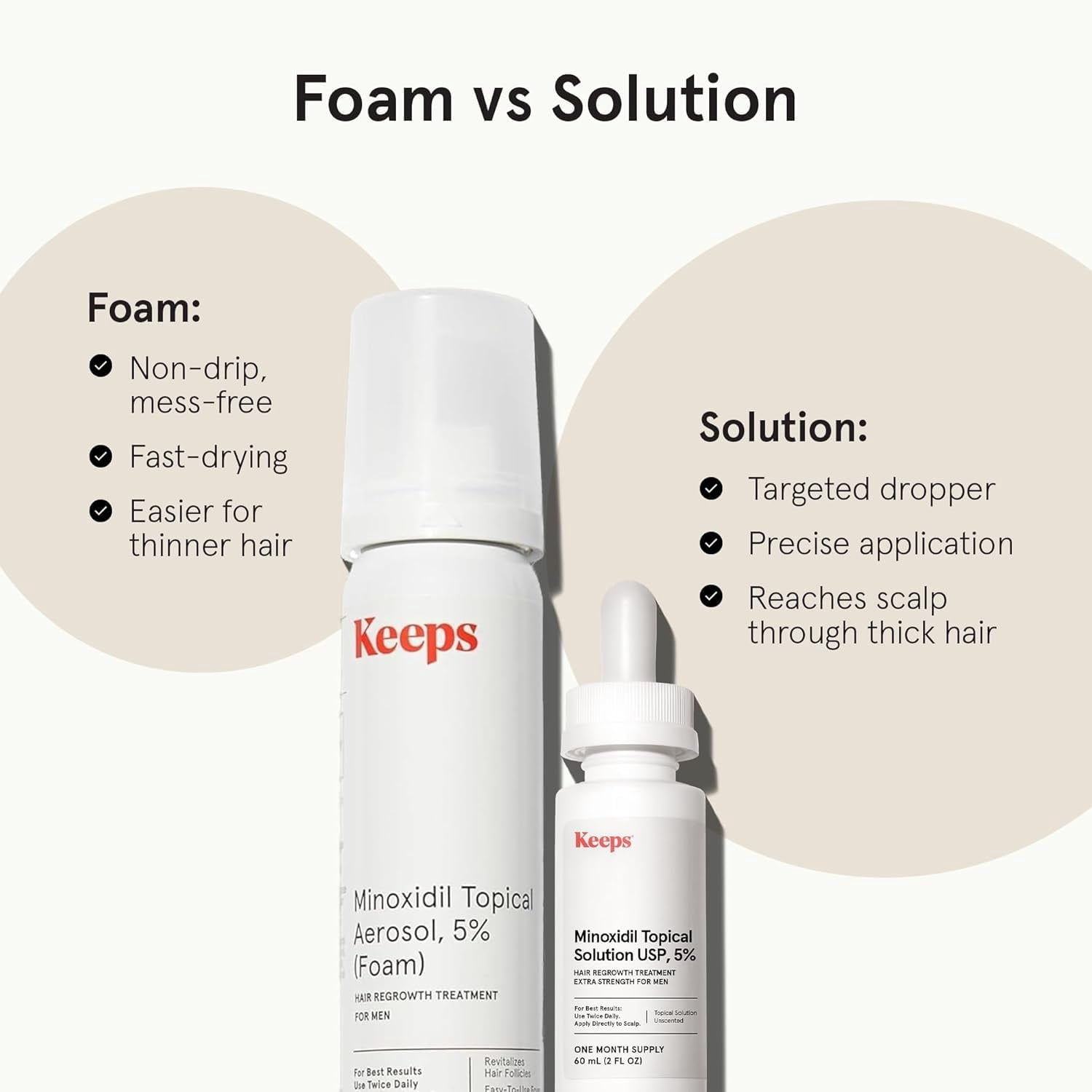 Keeps Minoxidil Solution 5% for Men - Topical Hair Regrowth - 3 Month Supply (3 x 2 fl oz Bottles)