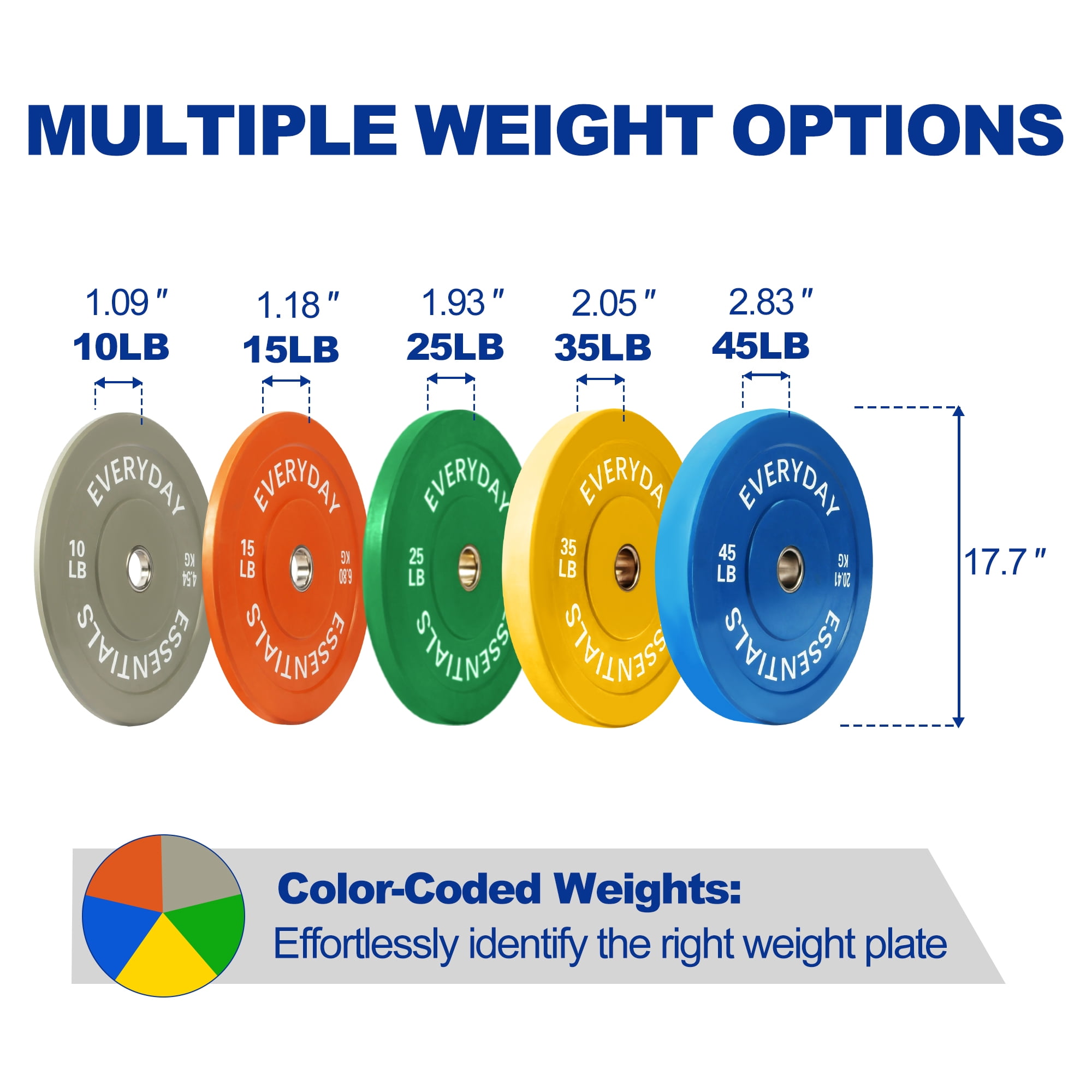 BalanceFrom Olympic Bumper Plate Weight Plate with Steel Hub, Color Coded, 260 lbs Set, Multiple Packages