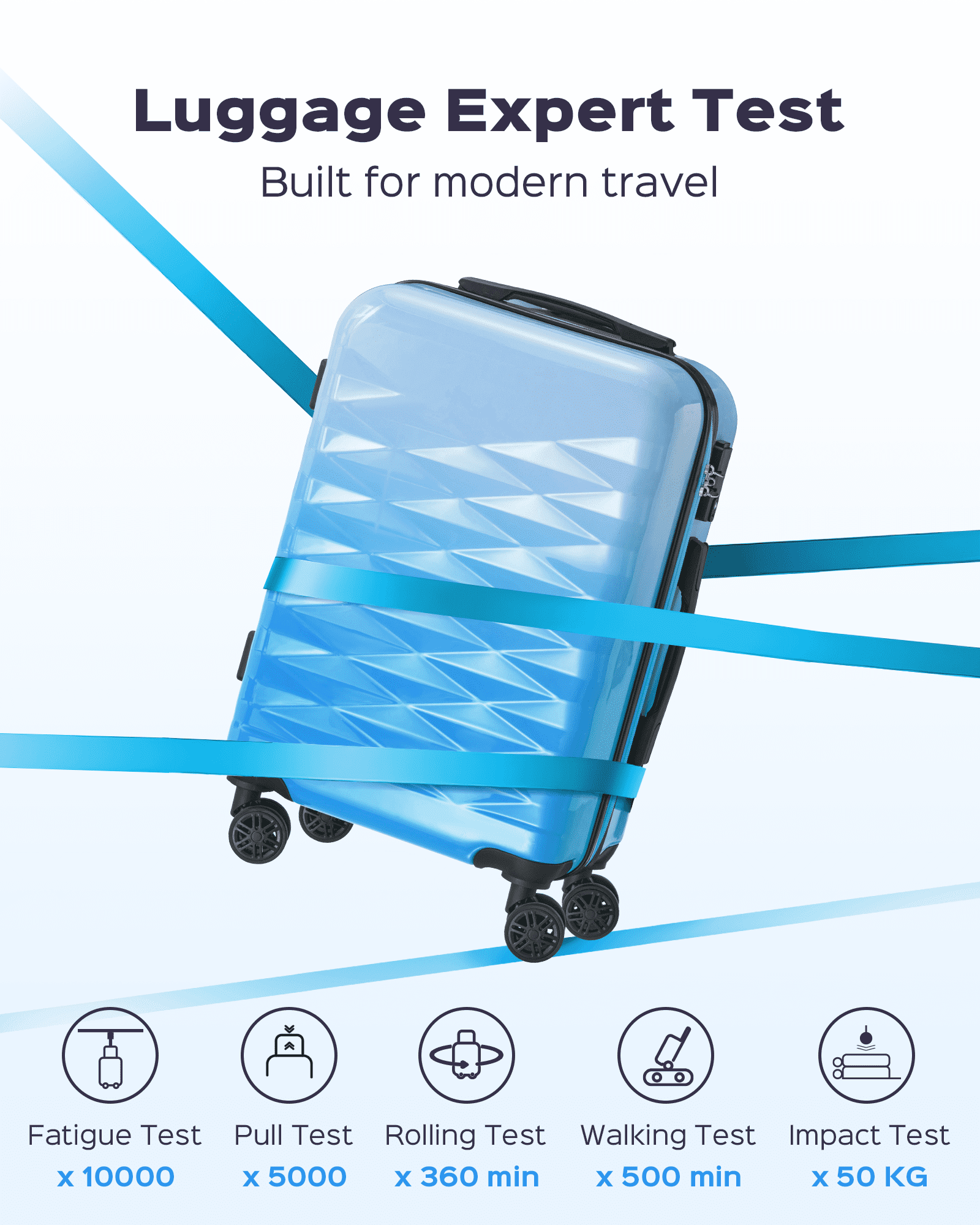 3 Piece Luggage Sets 20"/24"/28" ABS+PC Lightweight Hardshell Suitcase with Spinner Wheels and TSA Lock,Blue